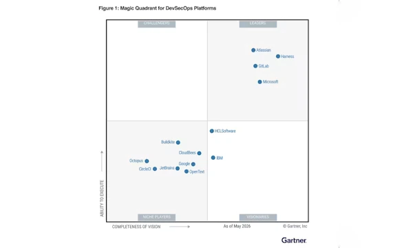 HCLTech AI Force powers HCL DevOps Loop, a 2026 Gartner® Visionary