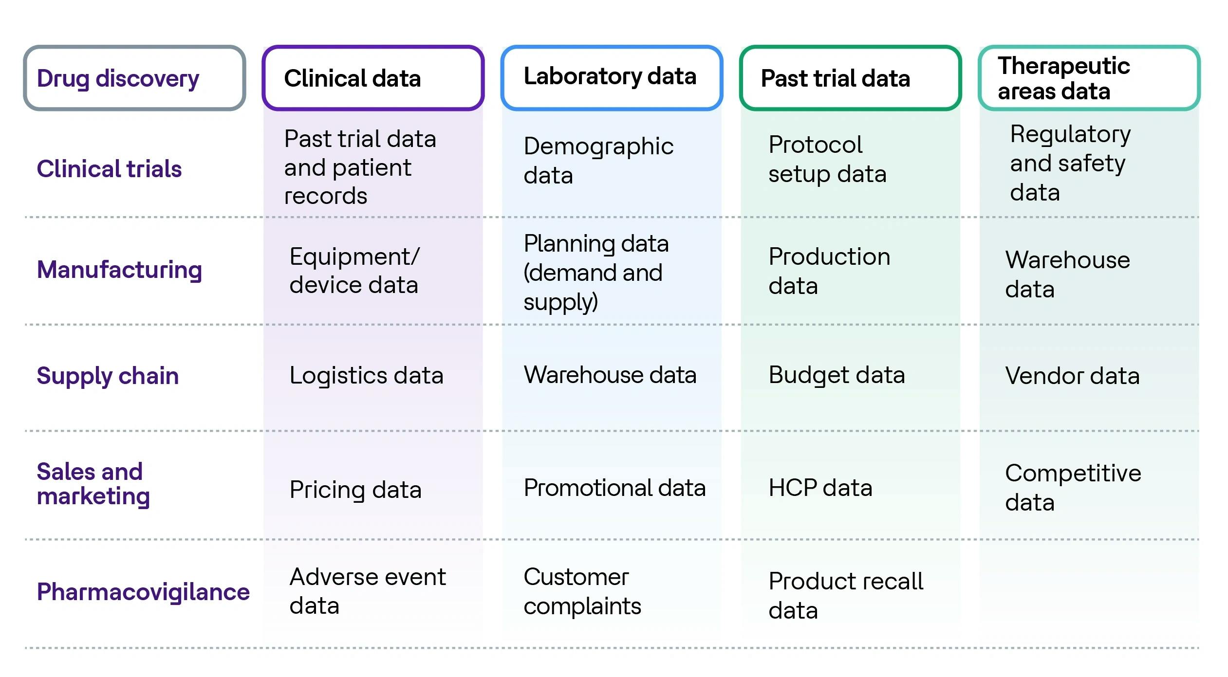 Data across