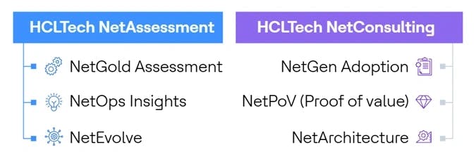 HCLTech