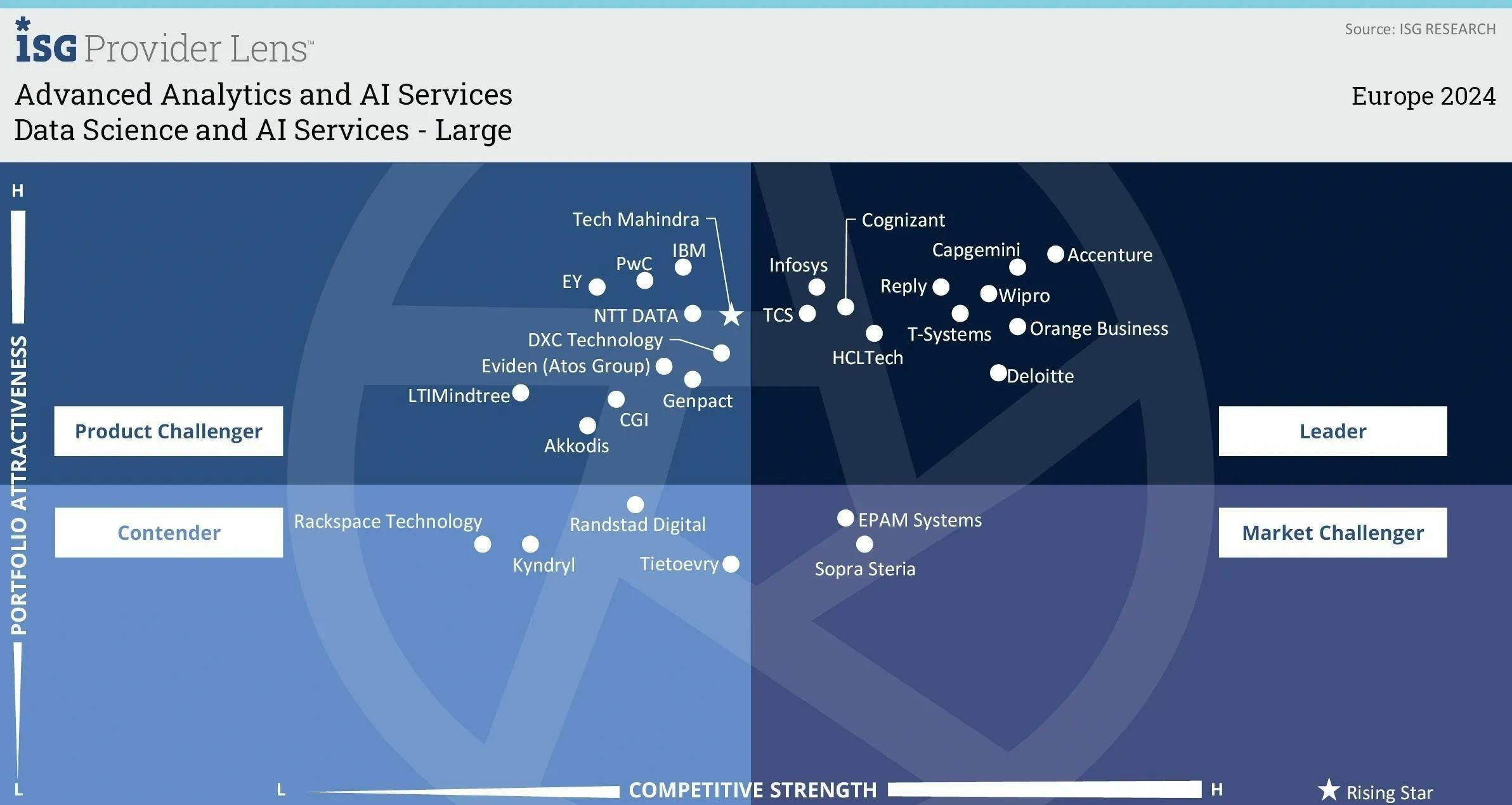 Data Science