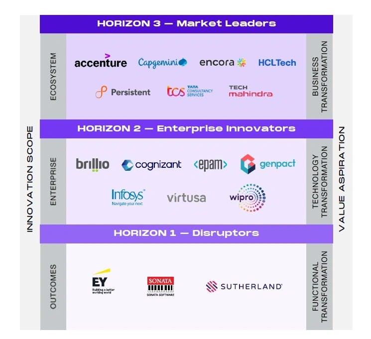 High Tech Horizons Leader