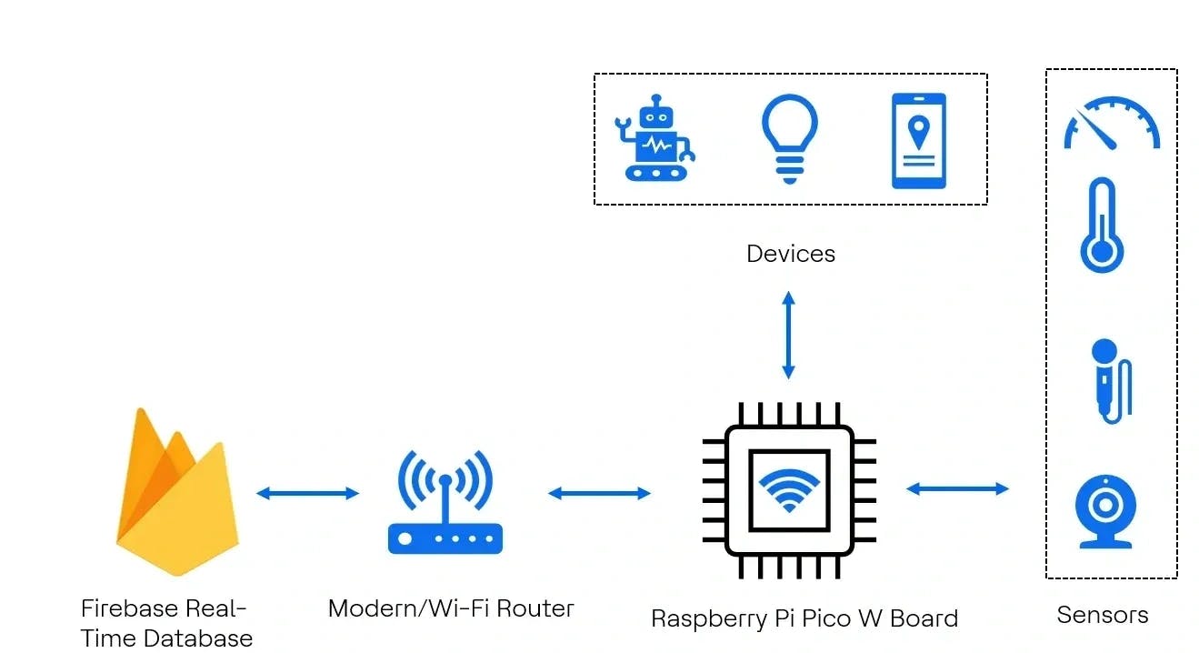 Wi-Fi network