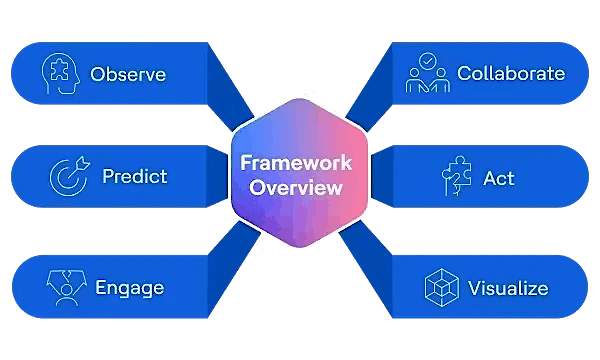 Digital Foundation Digital Foundation