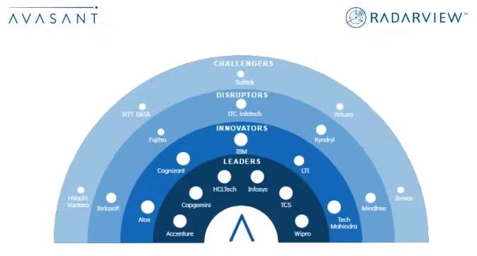 Manufacturing Digital Services 2022-2023 RadarView