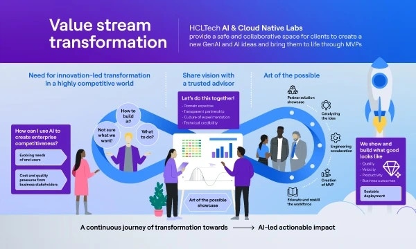 AIラボのサービス