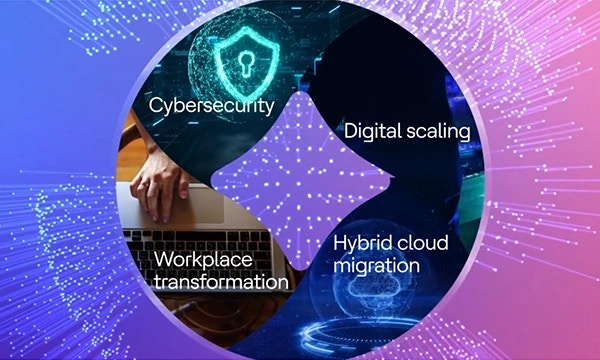 HCLTech and HPE: Innovating for the future together