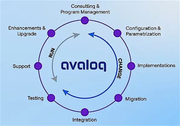 Avaloq Avaloq