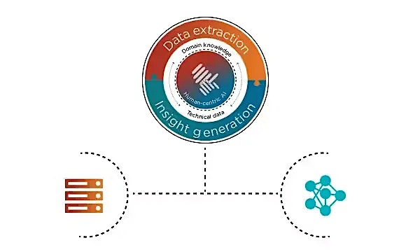 Data extraction and insight generation Data extraction and insight generation