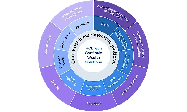 Overview Overview