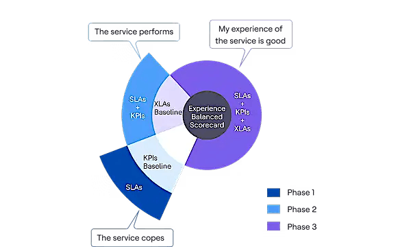 WXC—Pathway to XLAs WXC—Pathway to XLAs