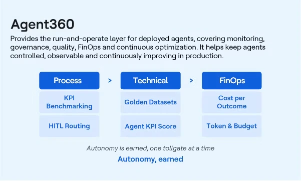 Agent 360