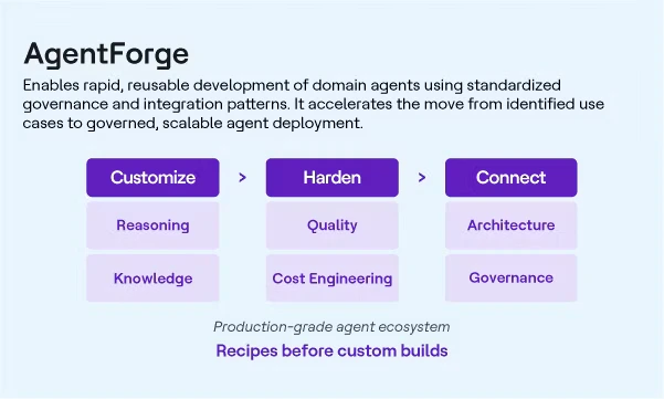 AgentForge