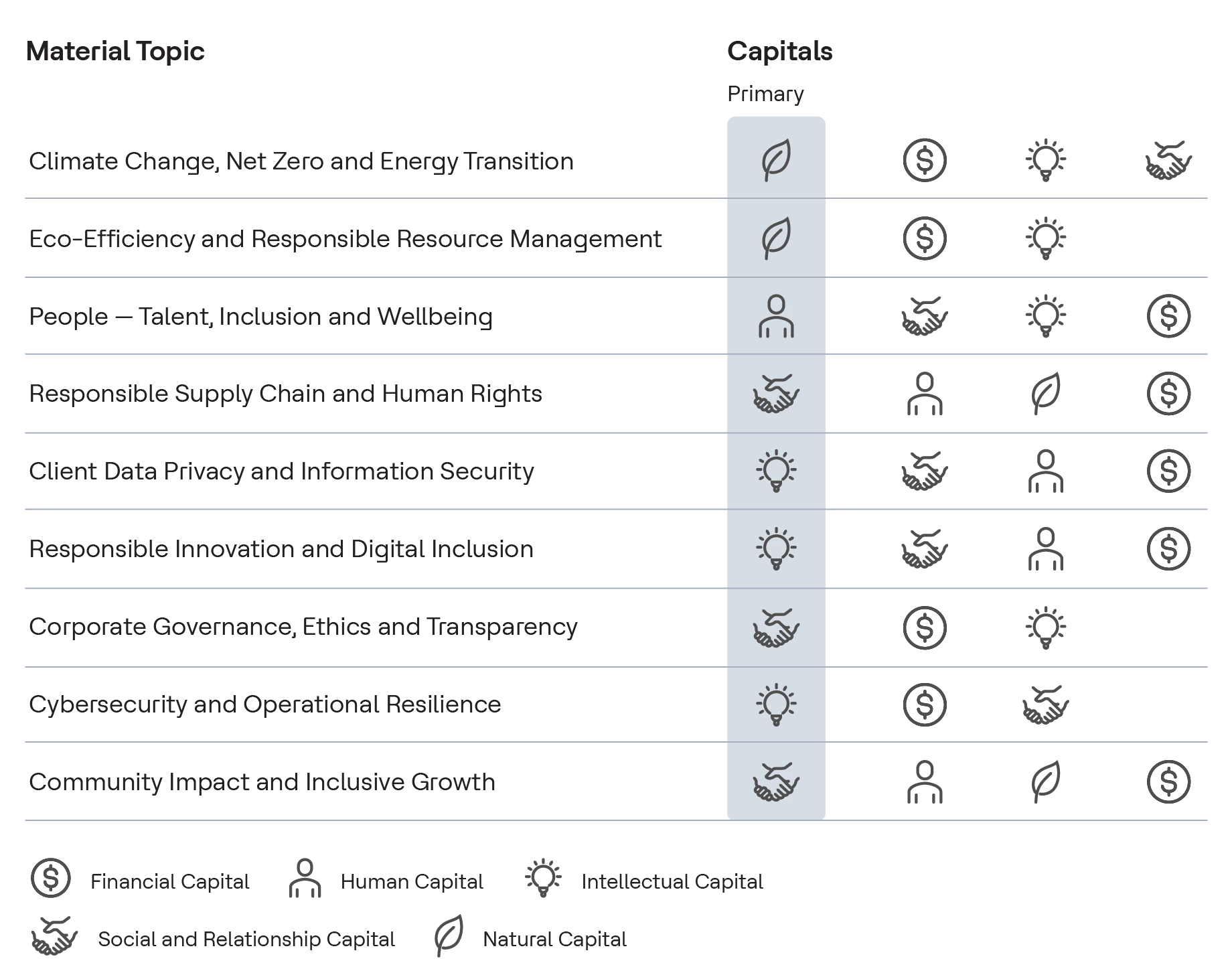 Our Material Topics