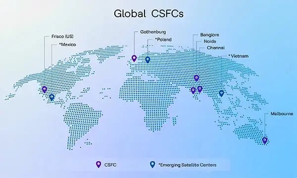 Cybersecurity Fusion Centers (CSFC) Cybersecurity Fusion Centers (CSFC)