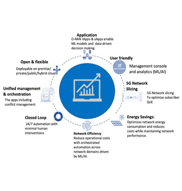 Augmented Network Automation Platform