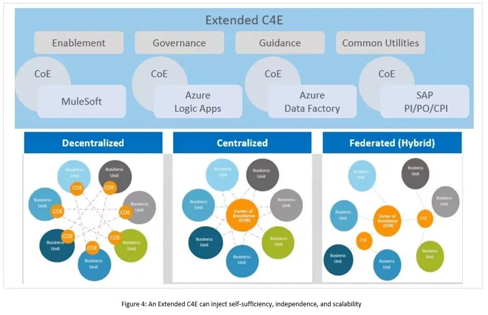 Extended C4E