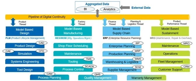 Model-based Enterprise (MBE) 