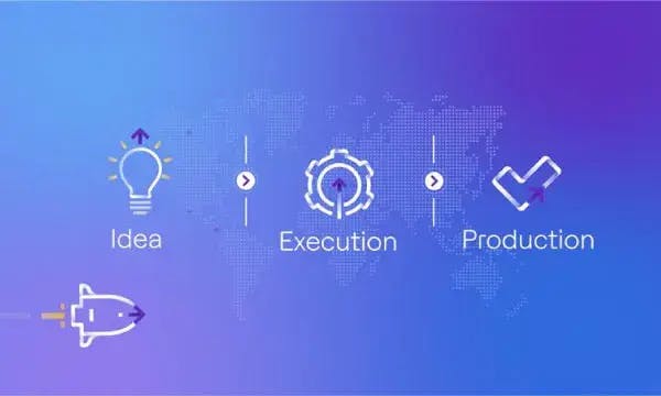 Accelerate Enterprise AI with HCLTech AI Labs