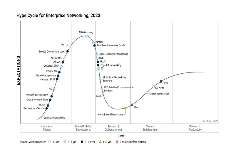 network sustainability