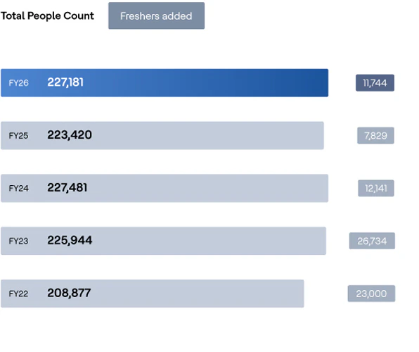 Total People Count