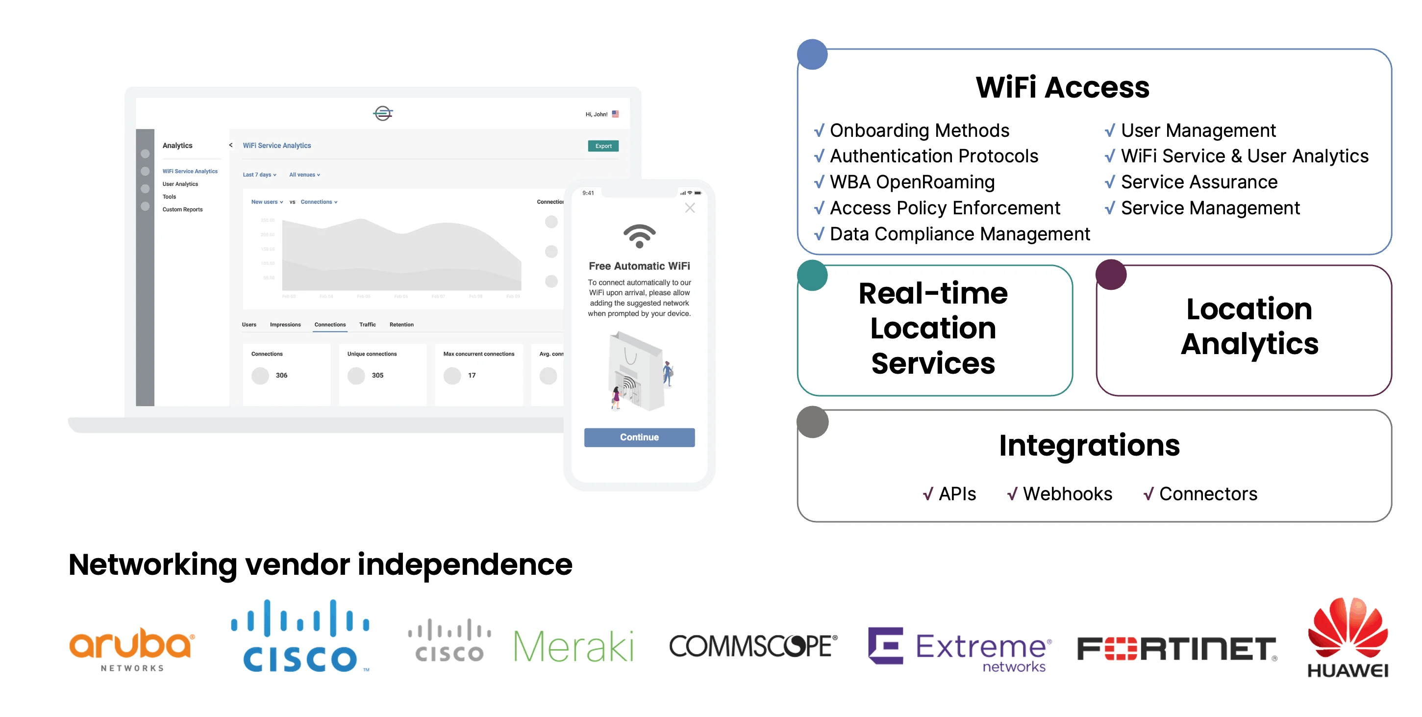 Cloud4Wi features at a glance