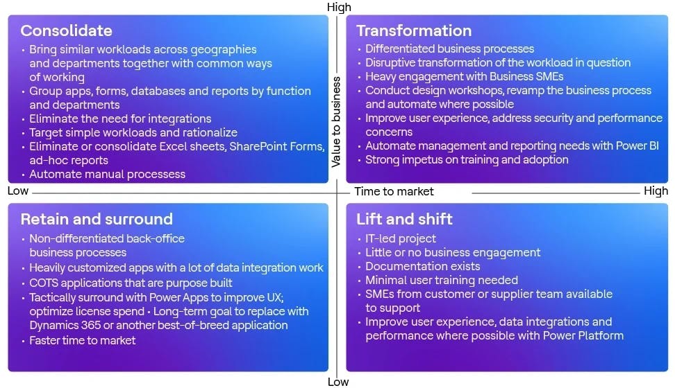 Prioritization using HCLTech's framework