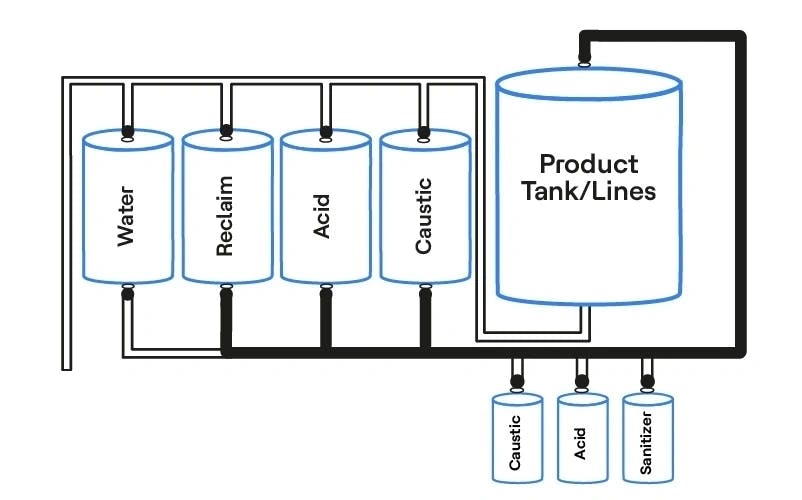 Tracking Solution Framework