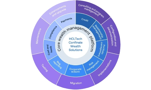 Driving Digital Innovation in Wealth Tech