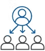 Knowledge performance indicators