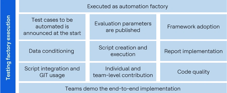 automation-model