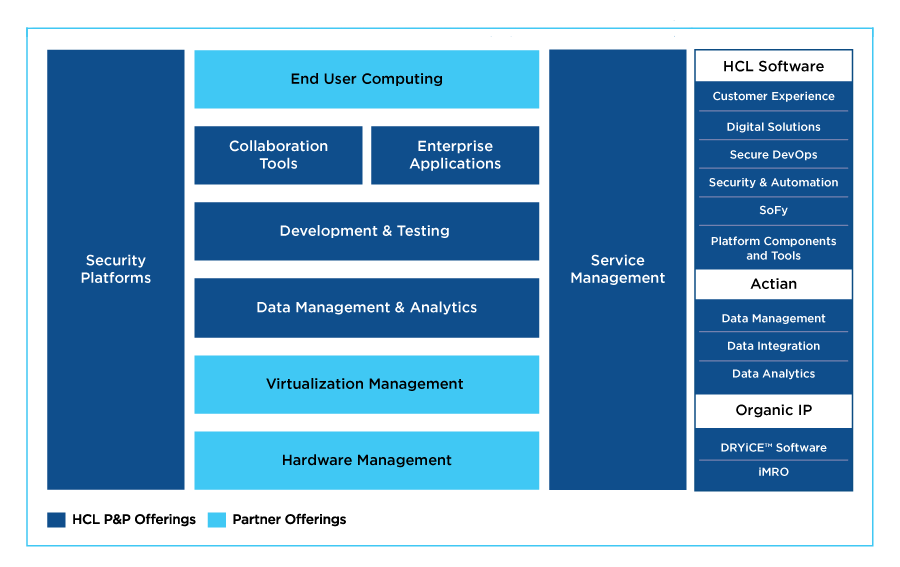 Software Product Framework