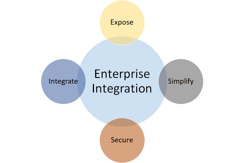 Important Features of a Good Integration Solution