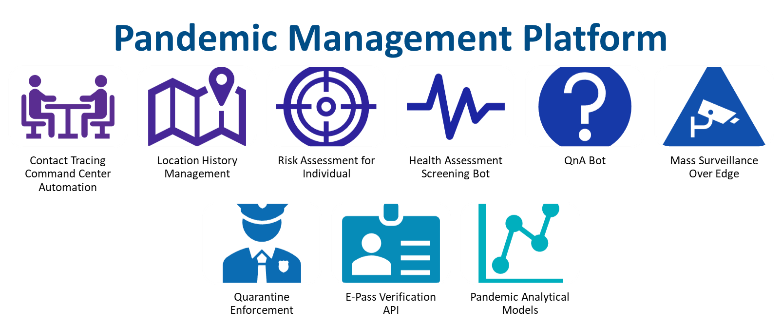 Pandemic Management Platform
