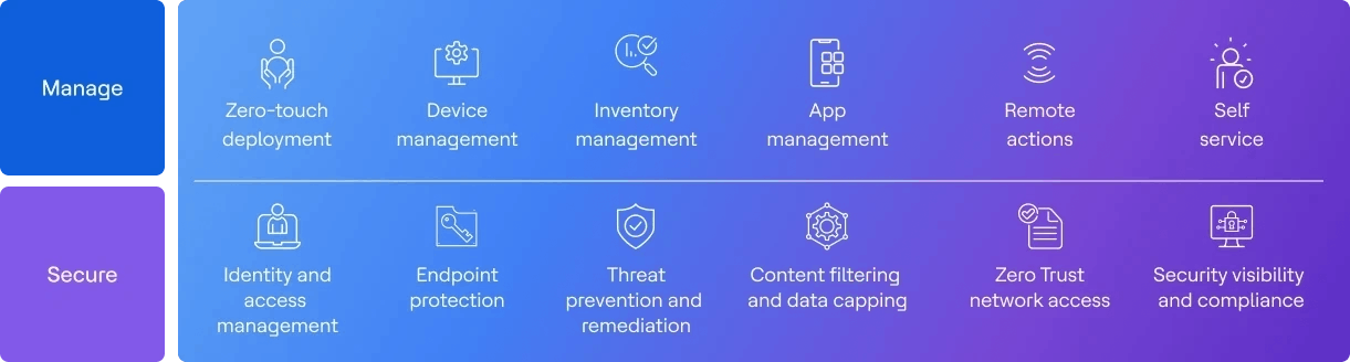 End to end device lifecycle