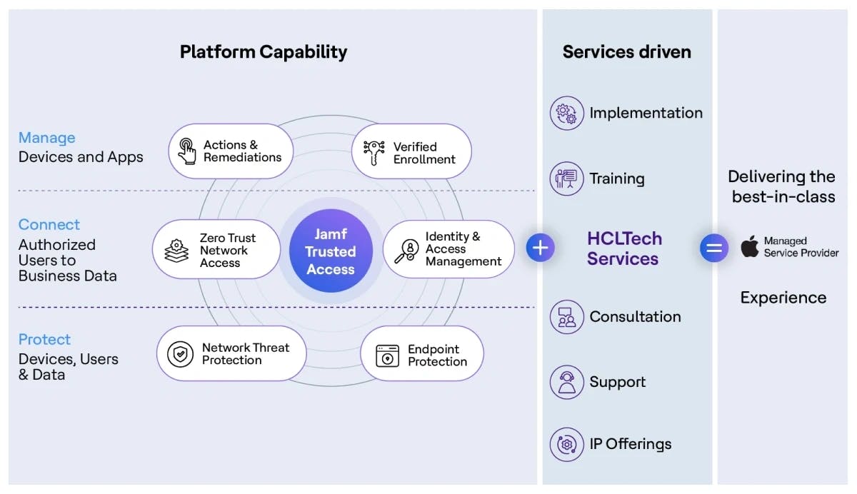 Why Apple driven Enterprise Experiences