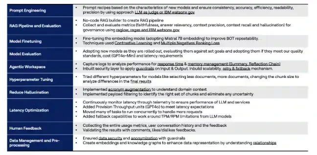 AI Force Platform Best Practices