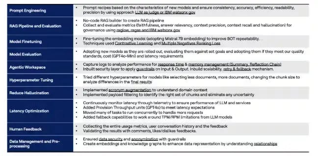 AI Force Platform Best Practices