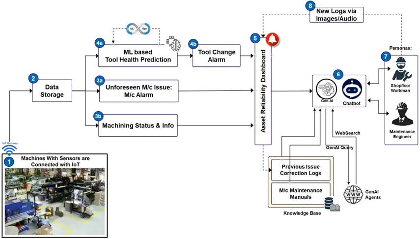 Figure 2: ARGiS process flow