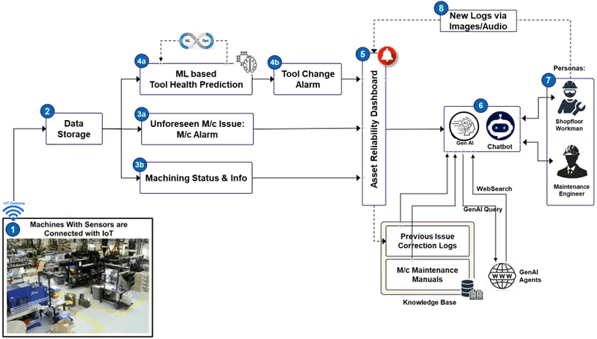 Figure 2: ARGiS process flow