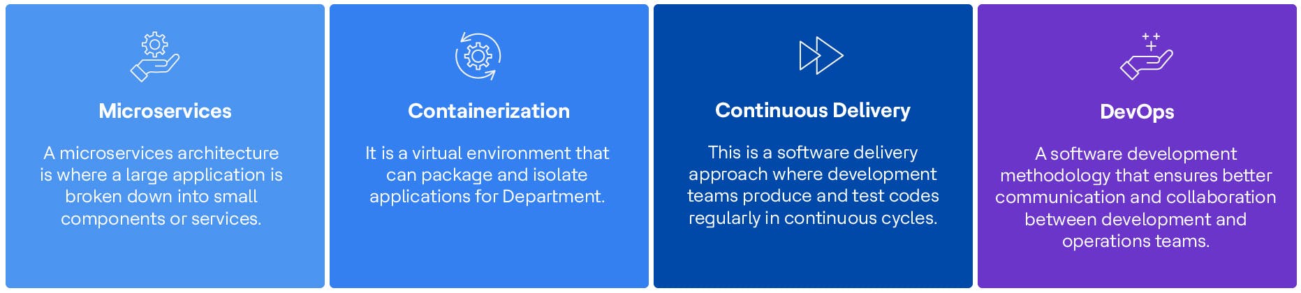 Figure 1: Four pillars of cloud-native development