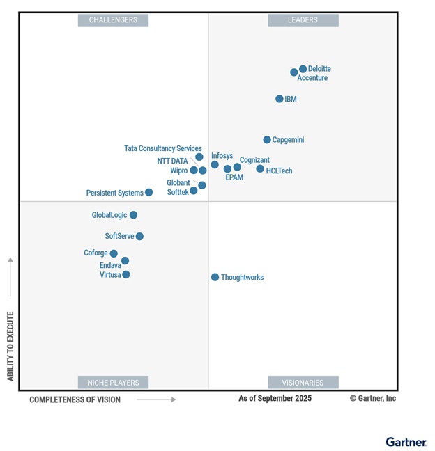 IT Transformation Services, 2025