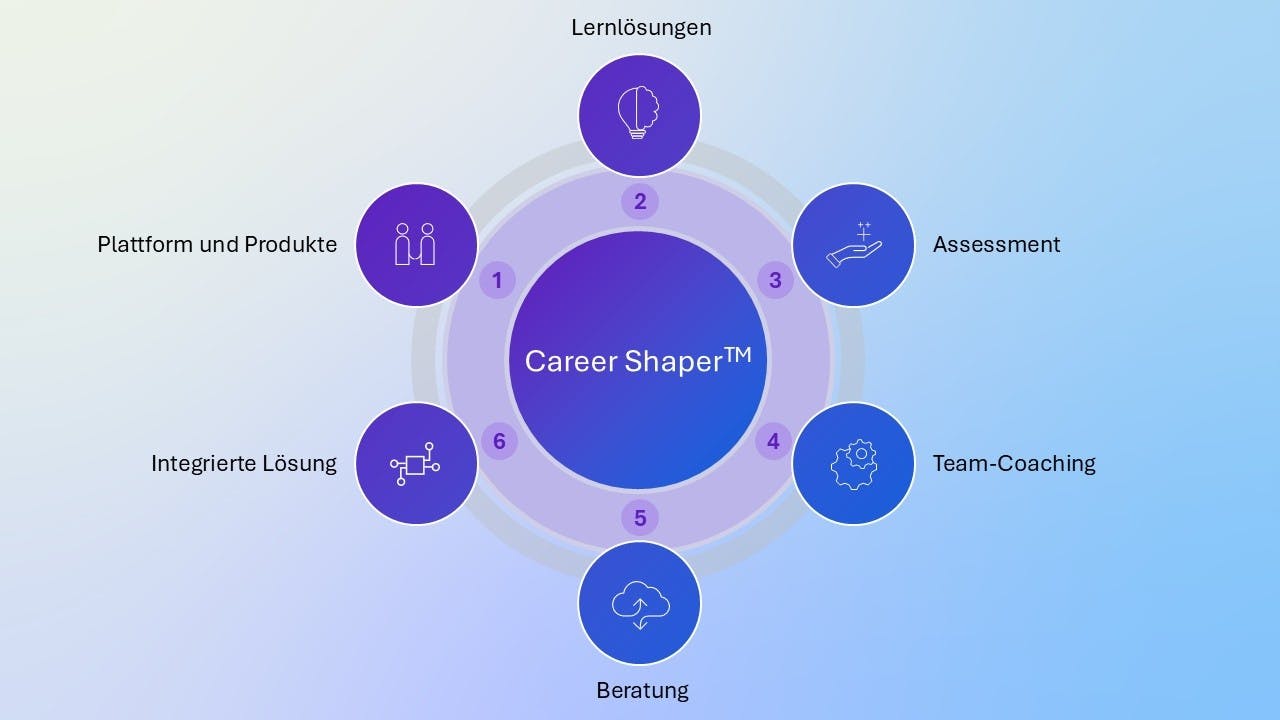 Career Shaper