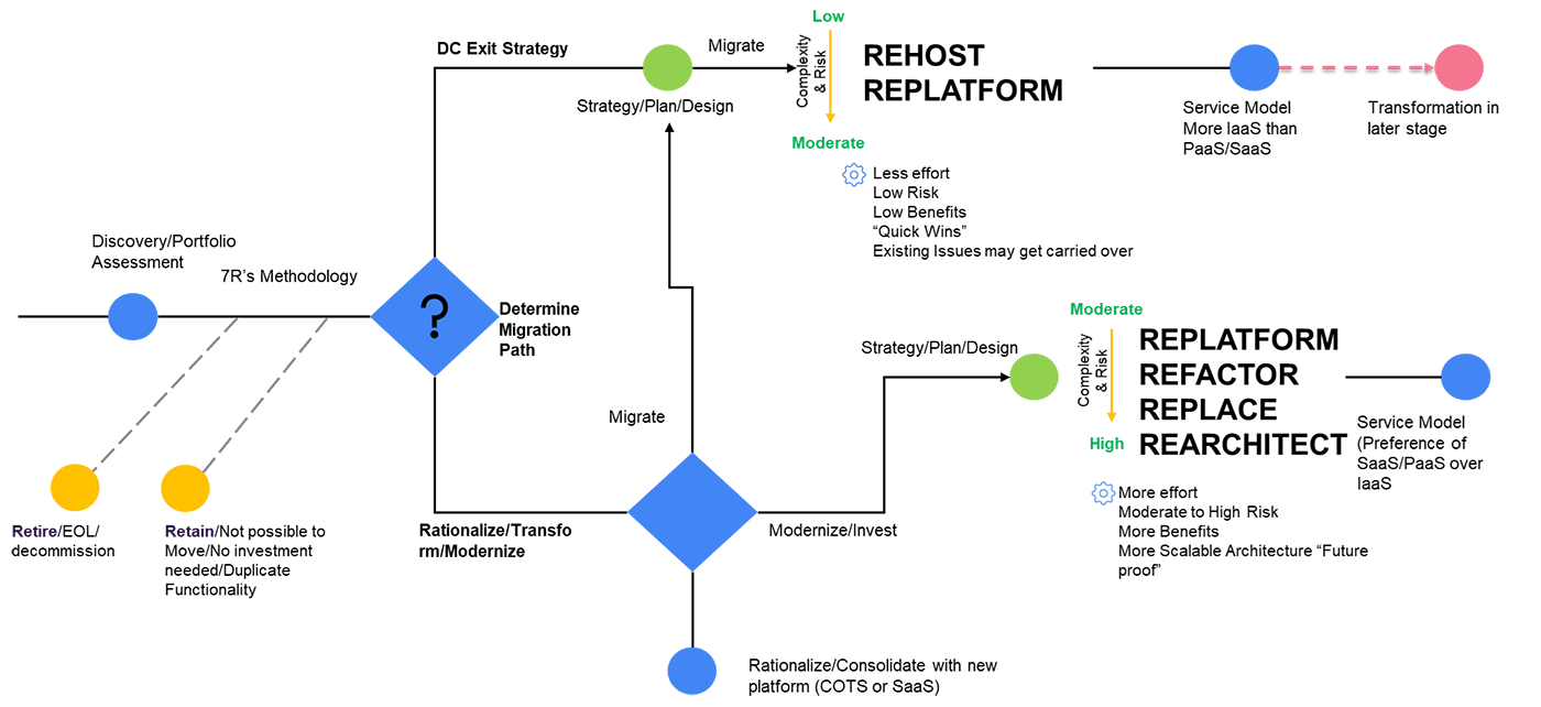 Categorizing-the-applications