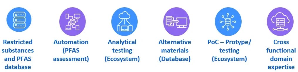 Biotechnology and microbiology