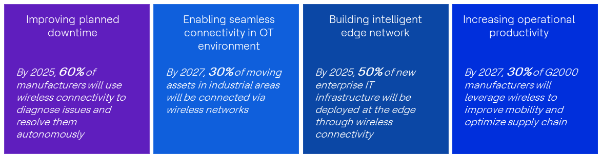 Exhibit 1: Wireless connectivity will help in transforming industrial environments