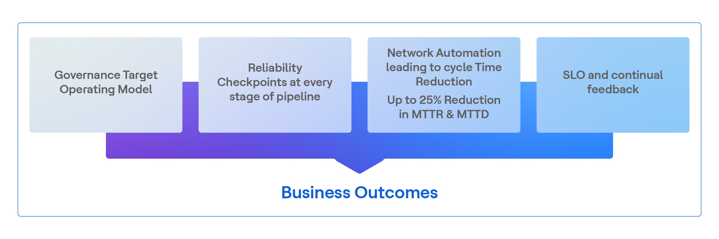 Enterprise Digital Experience Center