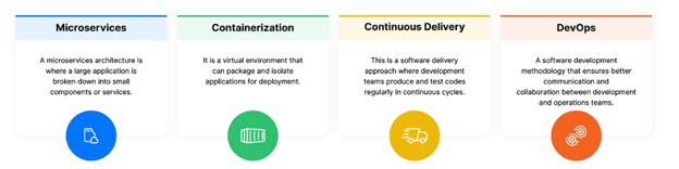 Figure 1: Four pillars of cloud-native development