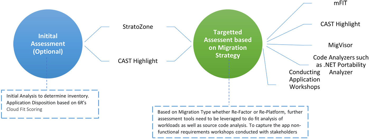 Migration-Journey