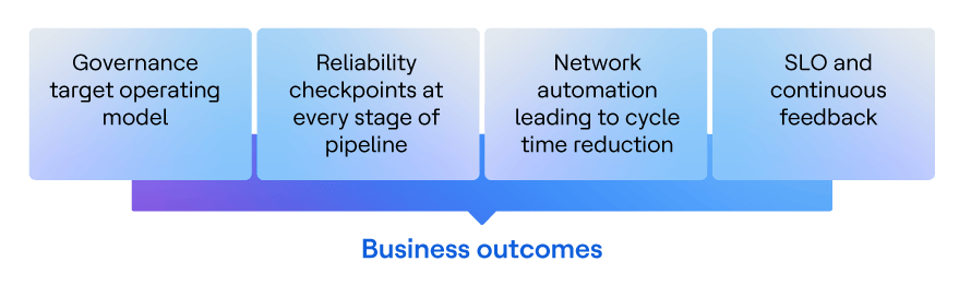 Enterprise Digital Experience Center