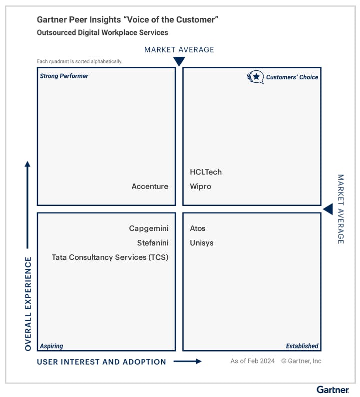 ODWS-VoC-Quadrant